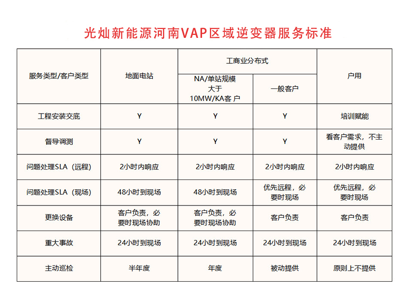 河南VAP